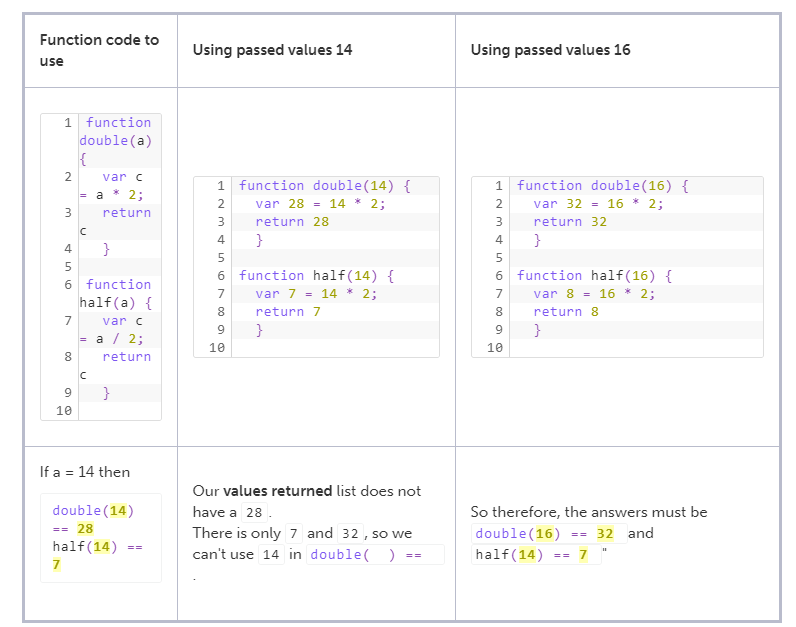 | Code Avengers